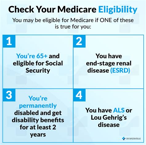 coventry medicare eligibility